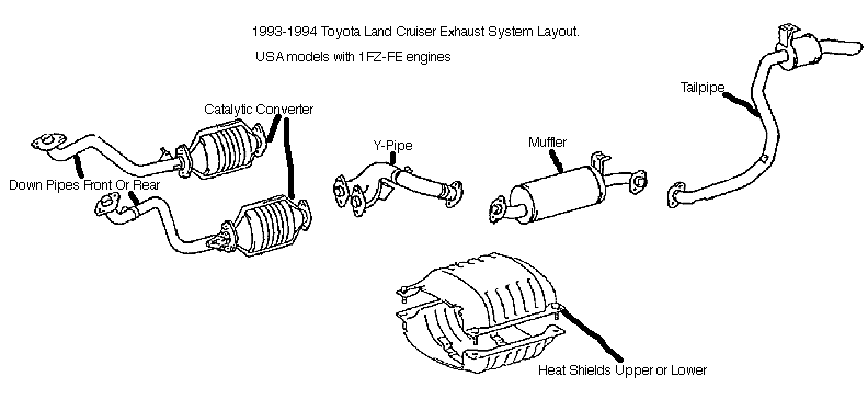 CruiserParts.net Landcruiser Parts | 1997 Toyota Land Cruiser Engine Diagram | | Cruiser Parts